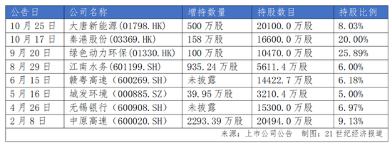 长城人寿年内举牌耗资超30亿元 盈利、偿付能力均面临挑战-第2张图片-火锅网