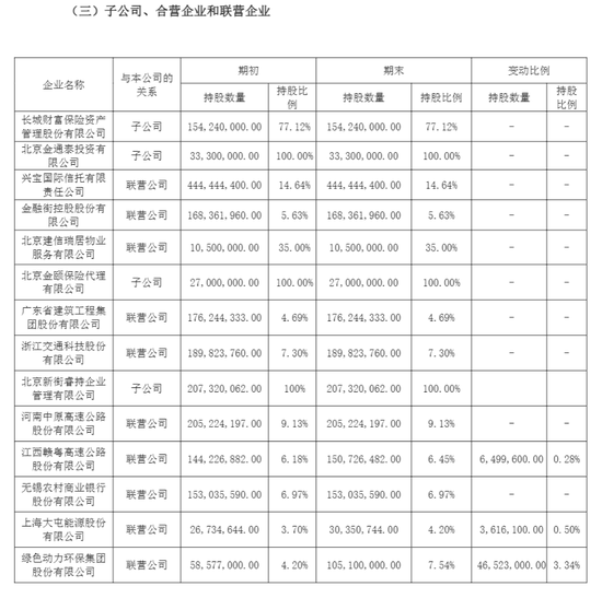 长城人寿年内举牌耗资超30亿元 盈利、偿付能力均面临挑战-第3张图片-火锅网