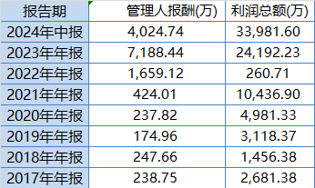 灵活配置基金难灵活！华泰柏瑞鼎利本轮行情以来赚5%，跑输业绩基准8%！过去3年给基民赚3.5亿收管理费9200万-第2张图片-火锅网