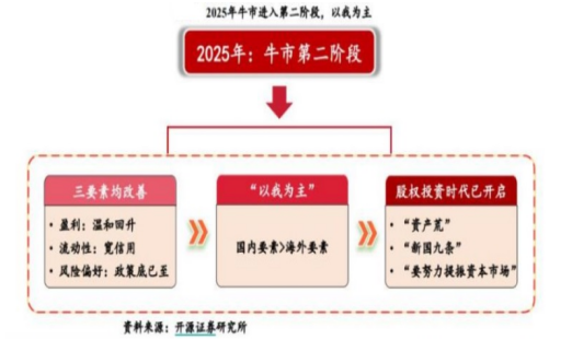 开源证券田渭东：三大事件后A股行业配置（附操作策略）-第3张图片-火锅网