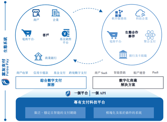 富友支付再冲港股：三年半赚3.56亿分红5.5亿，曾卷入46起P2P纠纷-第2张图片-火锅网