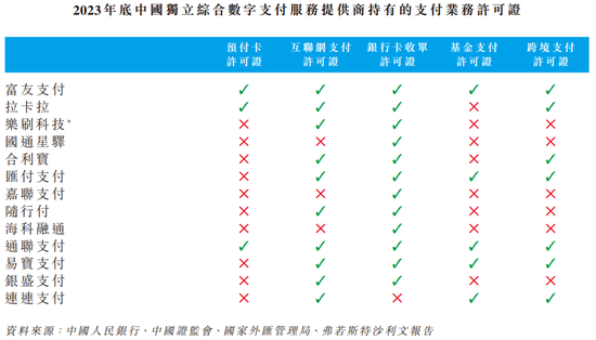 富友支付再冲港股：三年半赚3.56亿分红5.5亿，曾卷入46起P2P纠纷-第4张图片-火锅网