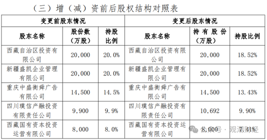 山东国资进入失败？偿付能力连续10季不达标后，历时3年半，珠峰财险成功引战-第2张图片-火锅网