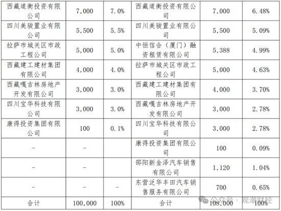 山东国资进入失败？偿付能力连续10季不达标后，历时3年半，珠峰财险成功引战-第3张图片-火锅网