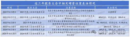 山东国资进入失败？偿付能力连续10季不达标后，历时3年半，珠峰财险成功引战-第5张图片-火锅网