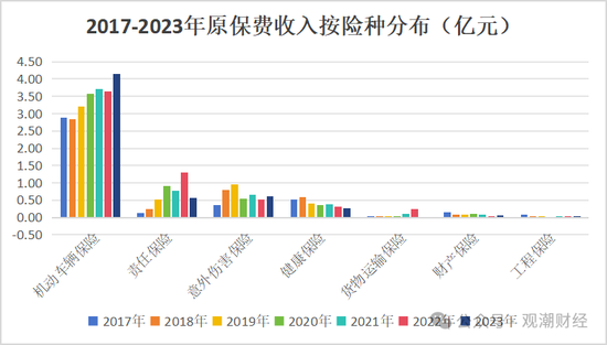 山东国资进入失败？偿付能力连续10季不达标后，历时3年半，珠峰财险成功引战-第7张图片-火锅网