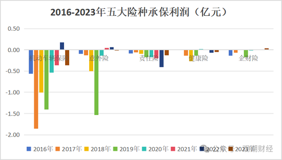 山东国资进入失败？偿付能力连续10季不达标后，历时3年半，珠峰财险成功引战-第8张图片-火锅网