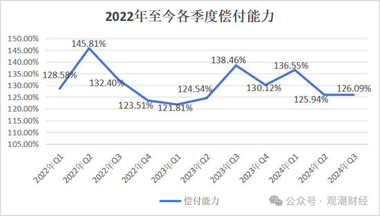 山东国资进入失败？偿付能力连续10季不达标后，历时3年半，珠峰财险成功引战-第12张图片-火锅网