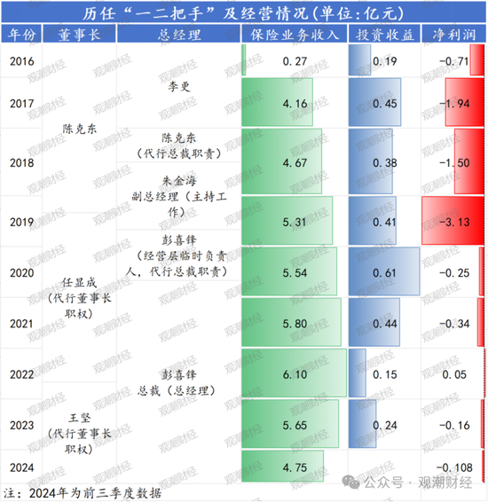 山东国资进入失败？偿付能力连续10季不达标后，历时3年半，珠峰财险成功引战-第15张图片-火锅网