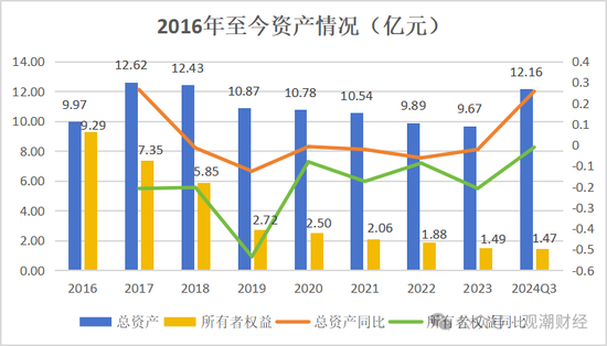 山东国资进入失败？偿付能力连续10季不达标后，历时3年半，珠峰财险成功引战-第21张图片-火锅网