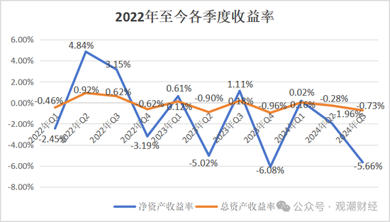 山东国资进入失败？偿付能力连续10季不达标后，历时3年半，珠峰财险成功引战-第22张图片-火锅网