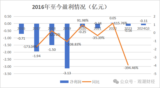 山东国资进入失败？偿付能力连续10季不达标后，历时3年半，珠峰财险成功引战-第23张图片-火锅网