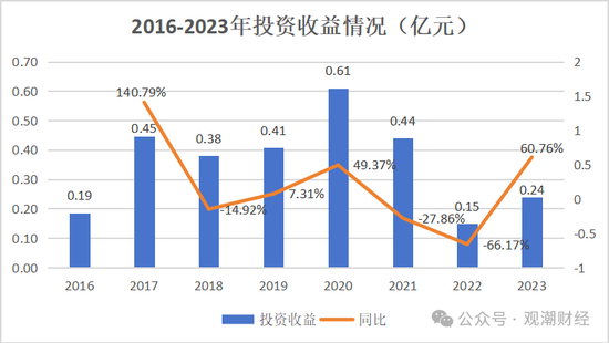 山东国资进入失败？偿付能力连续10季不达标后，历时3年半，珠峰财险成功引战-第24张图片-火锅网