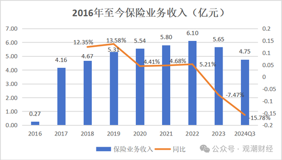 山东国资进入失败？偿付能力连续10季不达标后，历时3年半，珠峰财险成功引战-第25张图片-火锅网