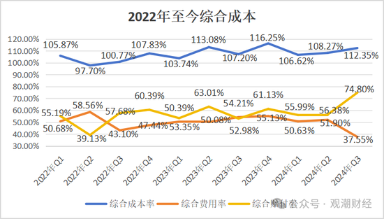 山东国资进入失败？偿付能力连续10季不达标后，历时3年半，珠峰财险成功引战-第27张图片-火锅网