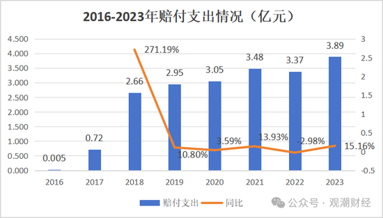 山东国资进入失败？偿付能力连续10季不达标后，历时3年半，珠峰财险成功引战-第28张图片-火锅网