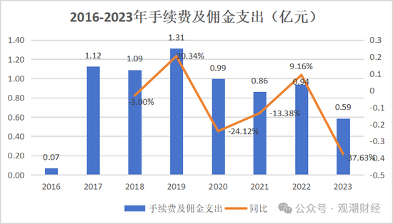 山东国资进入失败？偿付能力连续10季不达标后，历时3年半，珠峰财险成功引战-第30张图片-火锅网