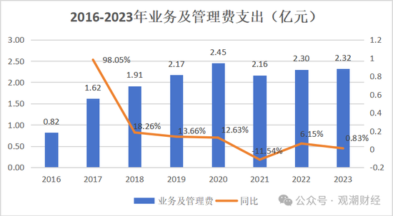 山东国资进入失败？偿付能力连续10季不达标后，历时3年半，珠峰财险成功引战-第31张图片-火锅网