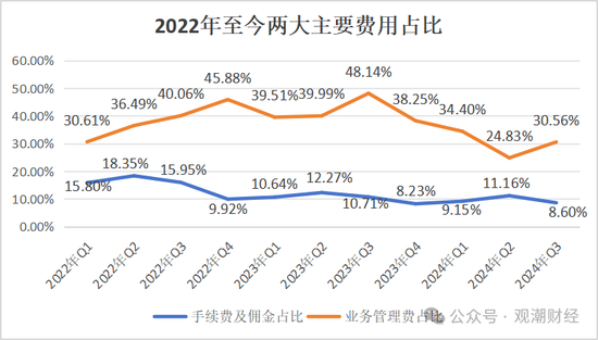 山东国资进入失败？偿付能力连续10季不达标后，历时3年半，珠峰财险成功引战-第32张图片-火锅网