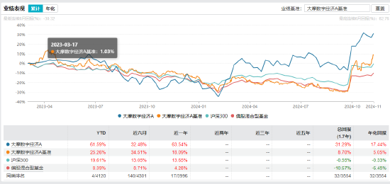 “渣男”摩根士丹利基金雷志勇：大摩数字经济A年内回报超60% 大摩万众创新年内却亏2%-第3张图片-火锅网