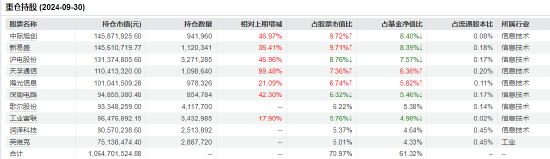 “渣男”摩根士丹利基金雷志勇：大摩数字经济A年内回报超60% 大摩万众创新年内却亏2%-第4张图片-火锅网