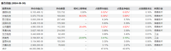 “渣男”摩根士丹利基金雷志勇：大摩数字经济A年内回报超60% 大摩万众创新年内却亏2%-第6张图片-火锅网