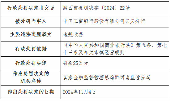 违规收费！工行一分行、农行一支行被罚-第1张图片-火锅网