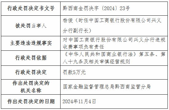 违规收费！工行一分行、农行一支行被罚-第2张图片-火锅网