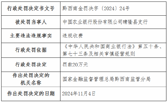 违规收费！工行一分行、农行一支行被罚-第3张图片-火锅网