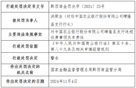 违规收费！工行一分行、农行一支行被罚-第4张图片-火锅网