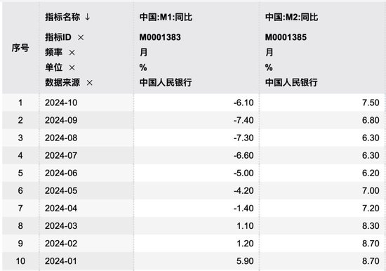 M1、M2增速双双企稳回升！专家： 宏观调控思路逐步转变 加强需求侧管理逐步达成共识-第1张图片-火锅网