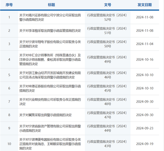 双罚！甬兴证券-第1张图片-火锅网