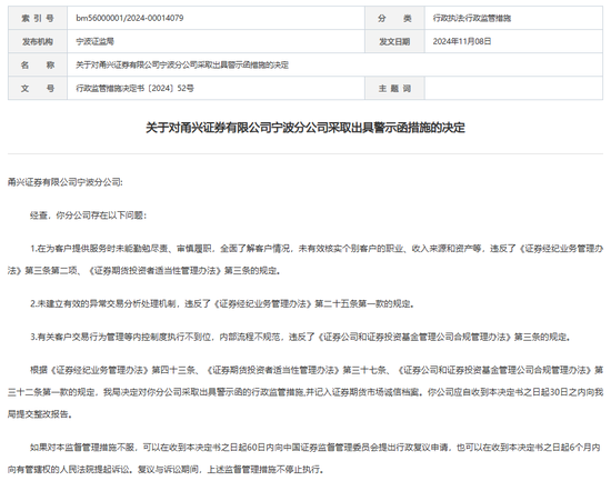 双罚！甬兴证券-第2张图片-火锅网