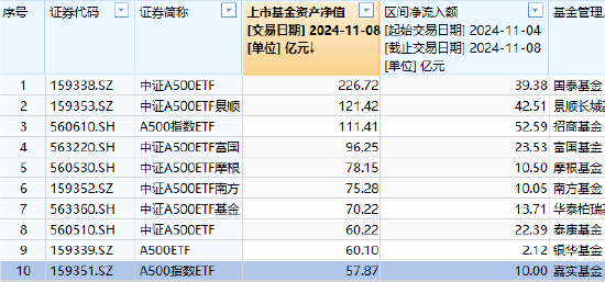 嘉实基金，竟然“倒数第一”了-第1张图片-火锅网