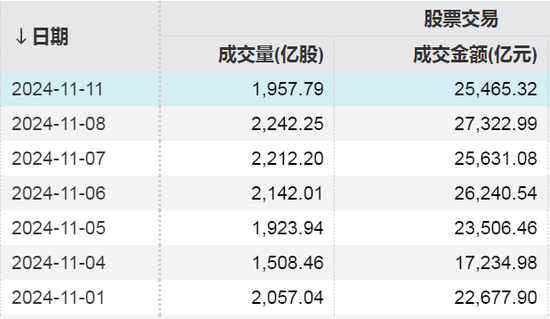 两大纪录！A股重要信号出现-第1张图片-火锅网