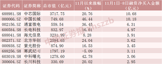 两大纪录！A股重要信号出现-第3张图片-火锅网