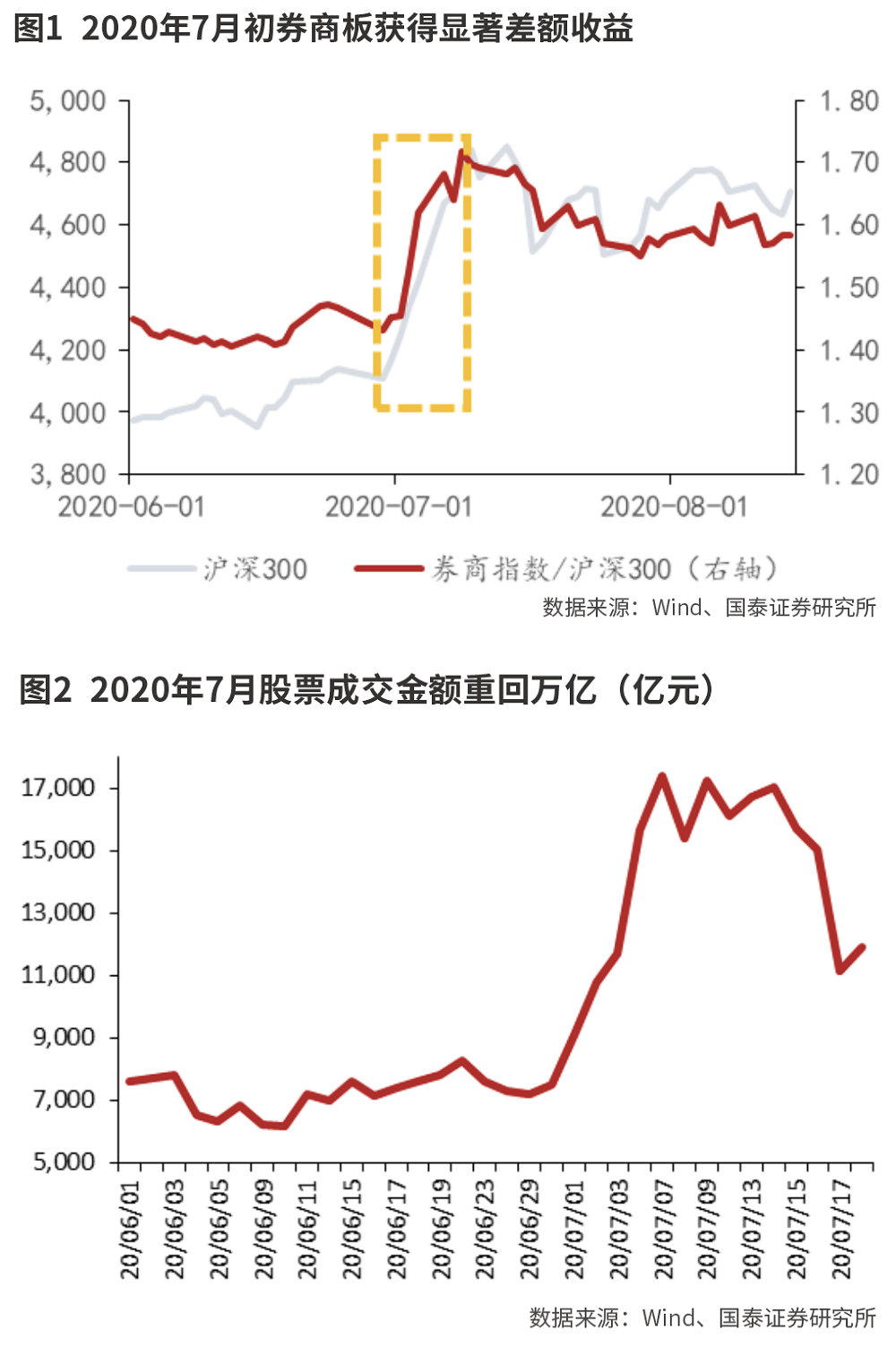 资本市场改革利好充实券商股Alpha属性-第1张图片-火锅网