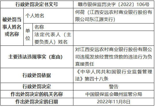 江西安远农村商业银行被罚125万元：个人综合消费贷款被挪用、信用卡业务管理不审慎等-第5张图片-火锅网