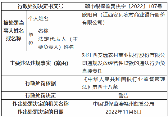 江西安远农村商业银行被罚125万元：个人综合消费贷款被挪用、信用卡业务管理不审慎等-第6张图片-火锅网