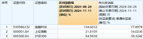 无惧芯片巨头停供，科技蓄势高飞！半导体领涨两市，电子ETF（515260）劲涨4.5%，海外科技LOF暴拉6.89%-第8张图片-火锅网