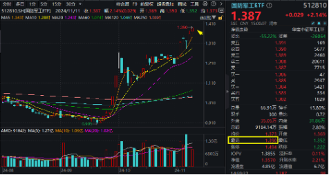 无惧芯片巨头停供，科技蓄势高飞！半导体领涨两市，电子ETF（515260）劲涨4.5%，海外科技LOF暴拉6.89%-第10张图片-火锅网