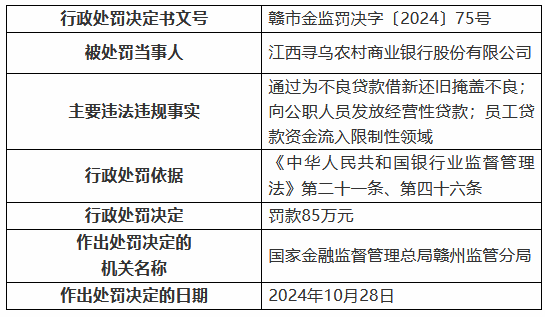 江西寻乌农村商业银行被罚85万元：通过为不良贷款借新还旧掩盖不良 向公职人员发放经营性贷款等-第1张图片-火锅网