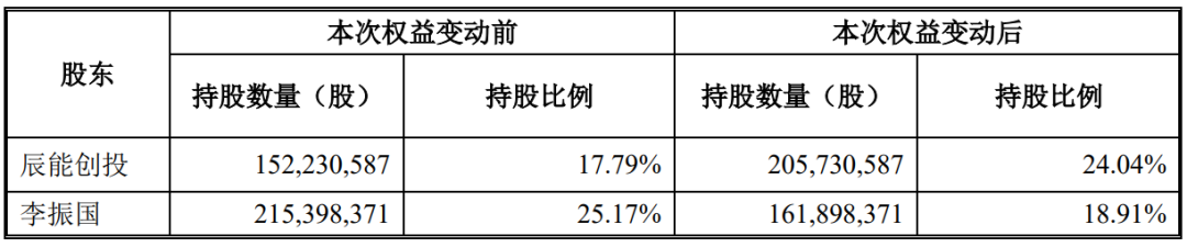 知名药企，再次易主！-第2张图片-火锅网