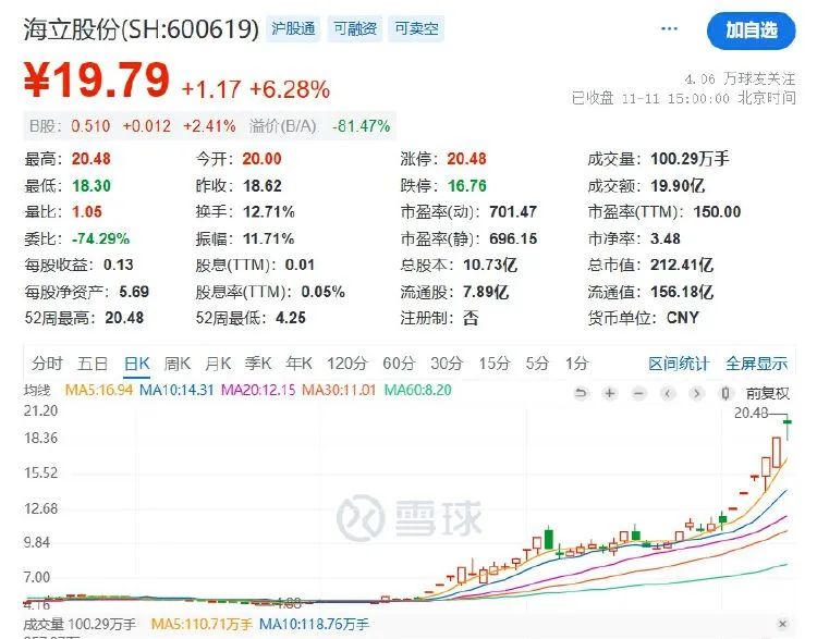 五连板后海立股份再澄清：重组？不存在的-第2张图片-火锅网