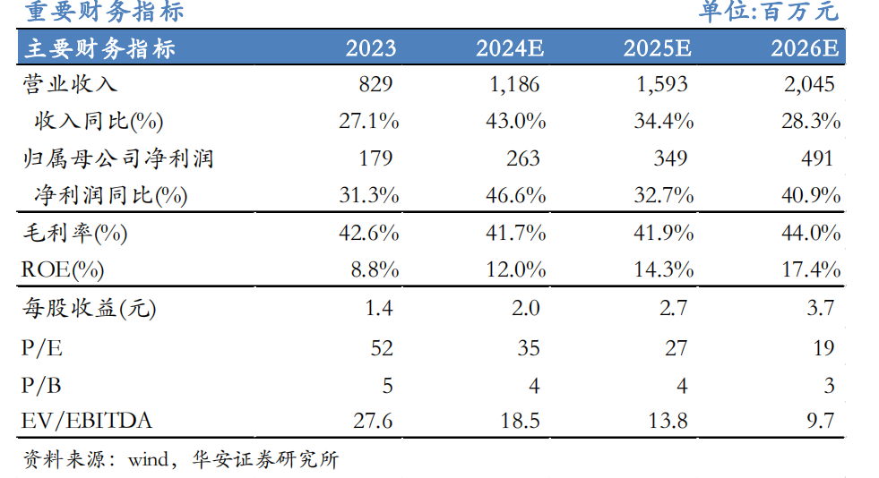 【华安机械】公司点评 | 芯碁微装：2024Q3业绩符合预期，PCB主业深耕+泛半导体拓展持续驱动公司成长-第1张图片-火锅网