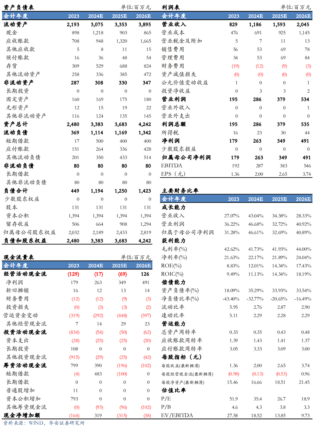 【华安机械】公司点评 | 芯碁微装：2024Q3业绩符合预期，PCB主业深耕+泛半导体拓展持续驱动公司成长-第2张图片-火锅网