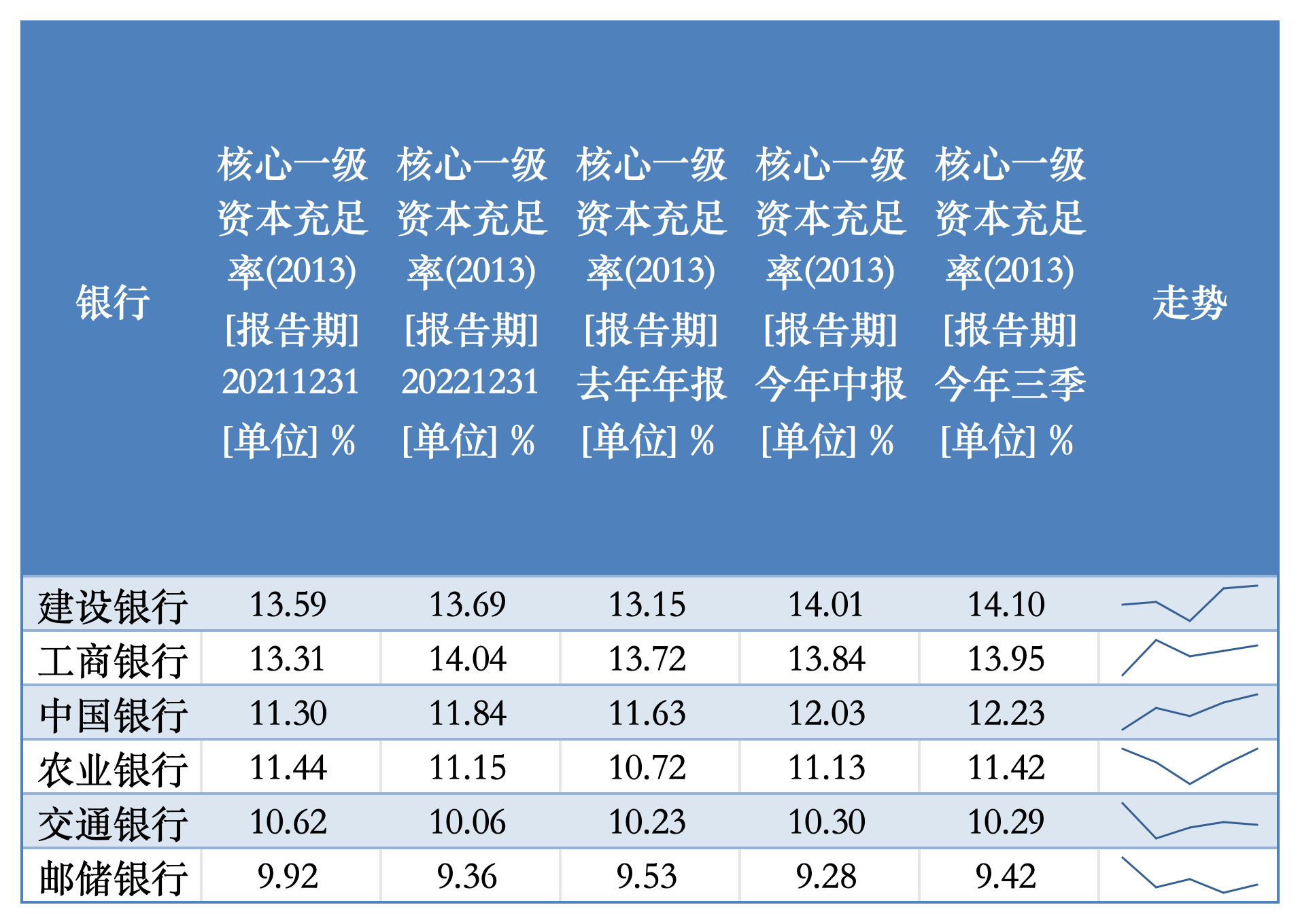 特别国债注资大行箭在弦上，资本补充压力如何？-第1张图片-火锅网