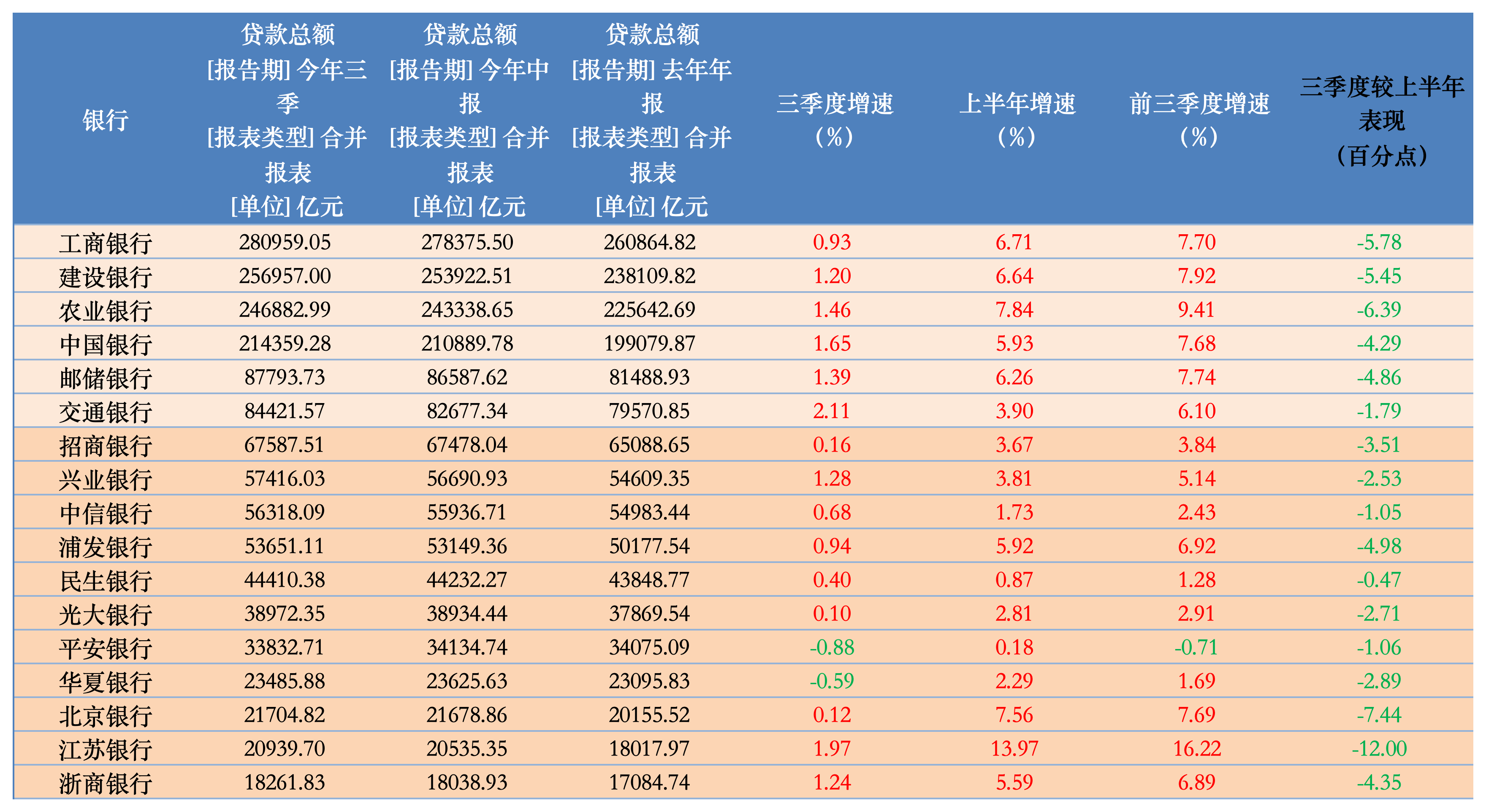 特别国债注资大行箭在弦上，资本补充压力如何？-第2张图片-火锅网