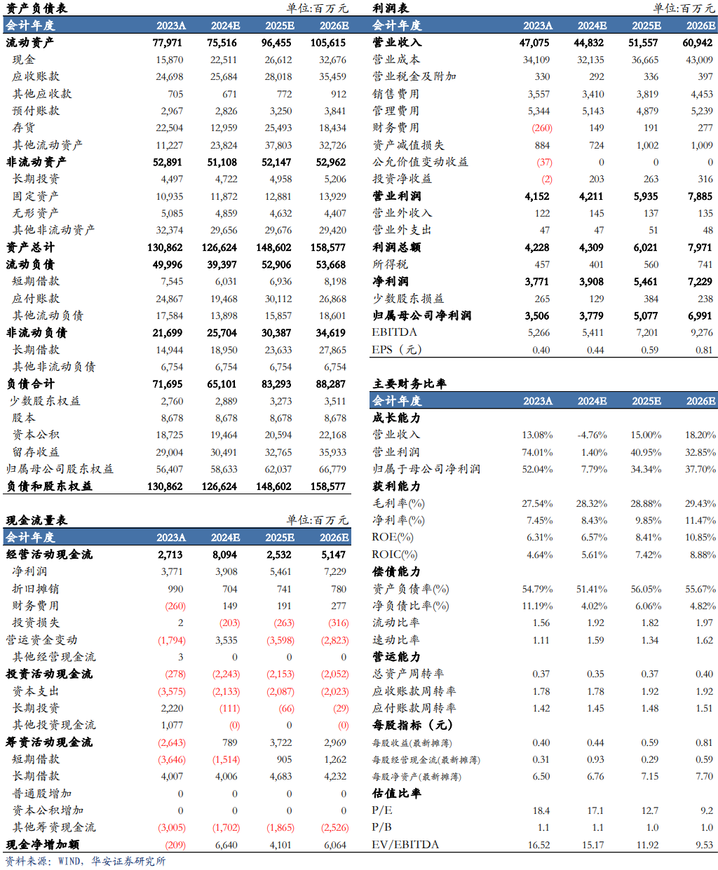 【华安机械】公司点评 | 一拖股份：业绩短期承压，看好未来长期发展-第2张图片-火锅网