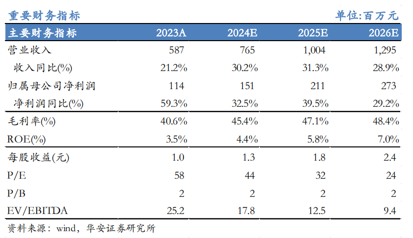 【华安机械】公司点评 | 日联科技：2024Q3稳步增长，扩产X射线源设备，拓展海外市场-第1张图片-火锅网